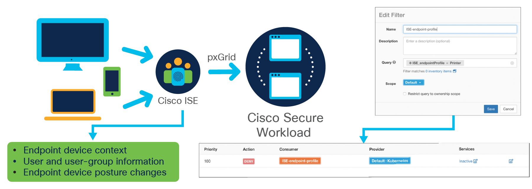 Related image, diagram or screenshot