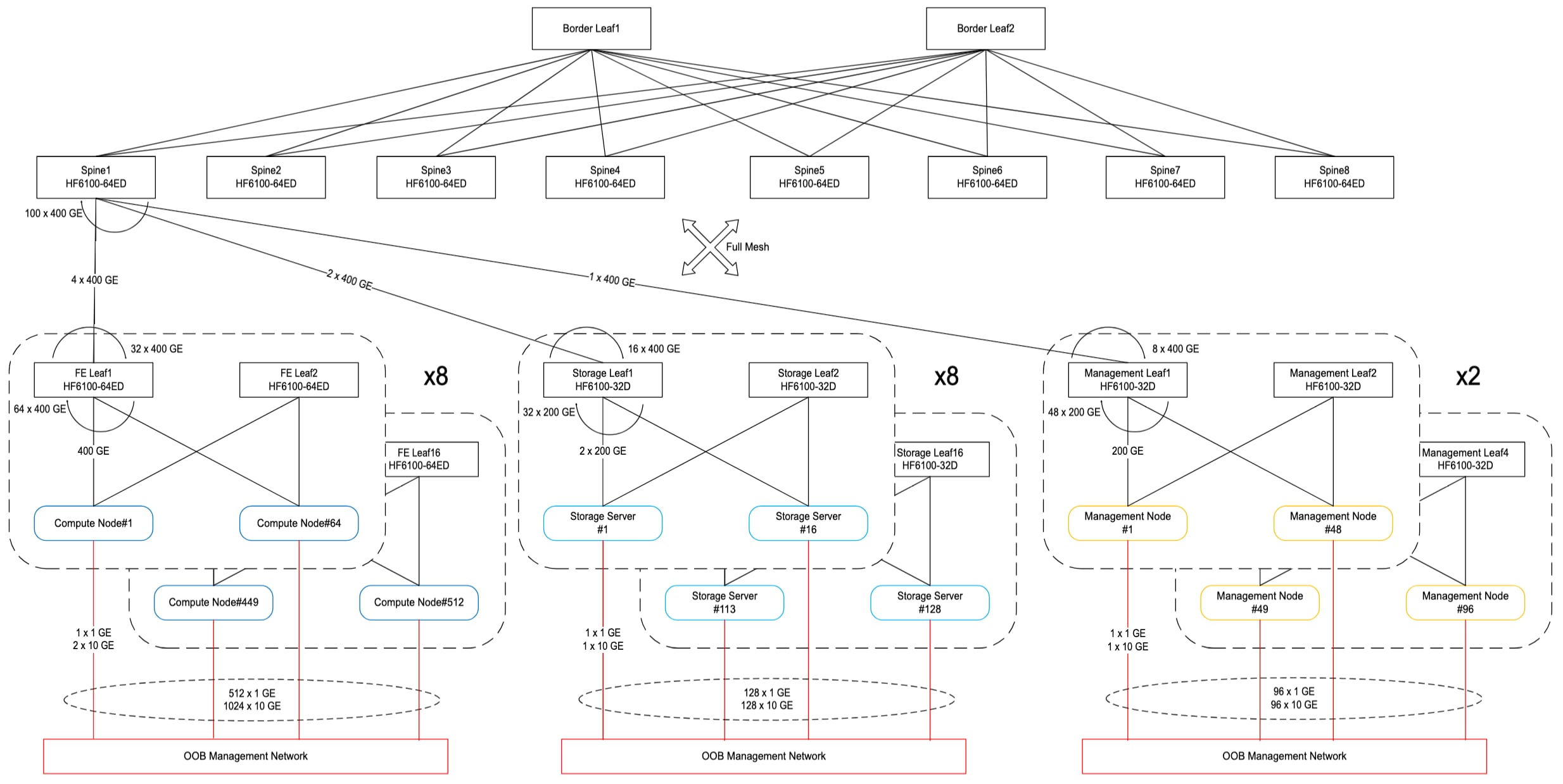 Related image, diagram or screenshot