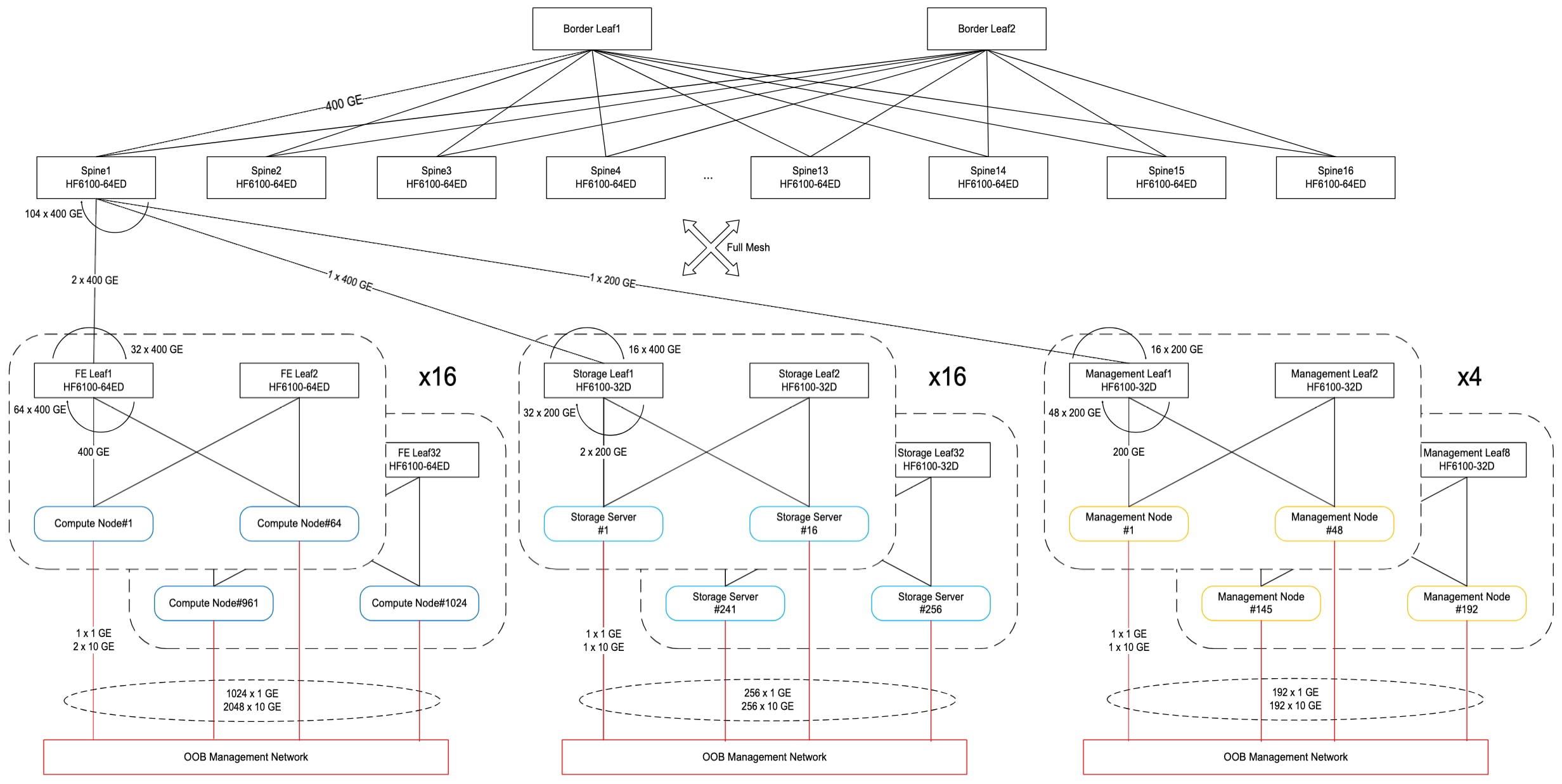 Related image, diagram or screenshot
