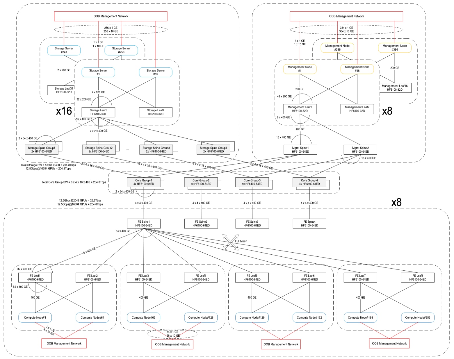 Related image, diagram or screenshot