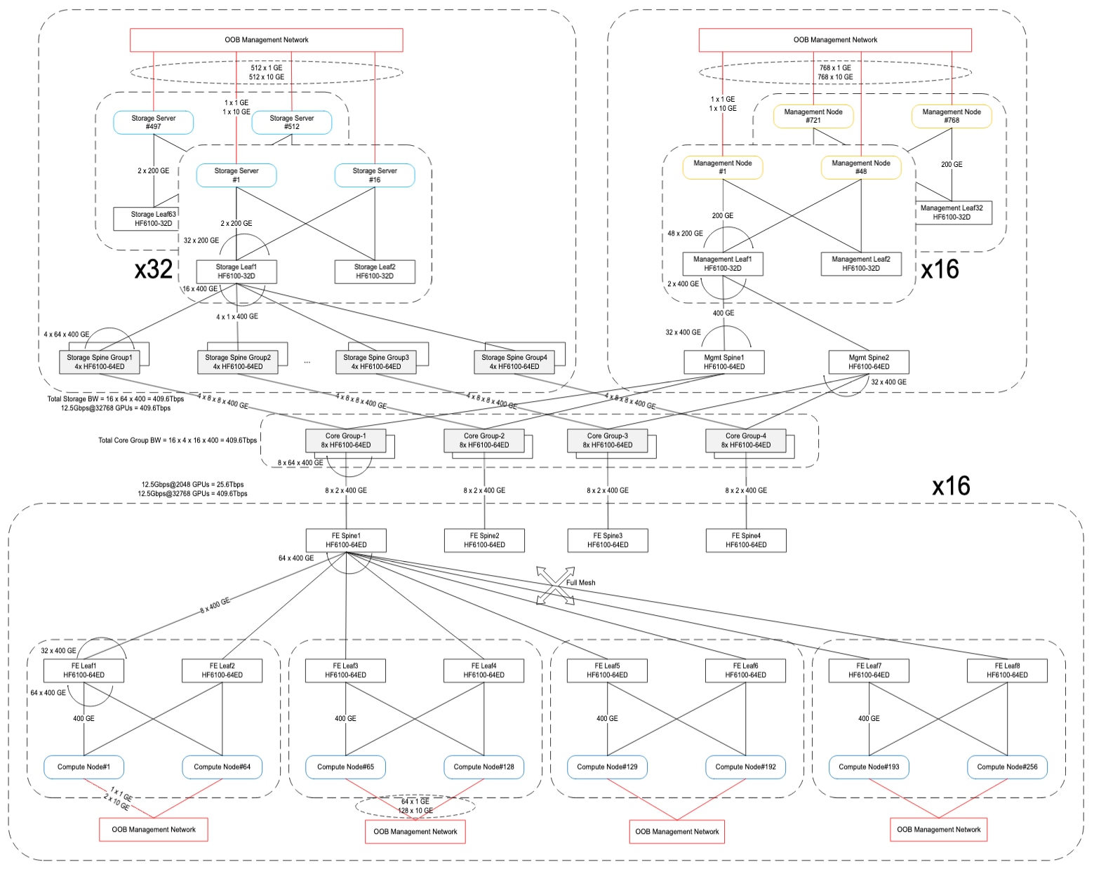 Related image, diagram or screenshot