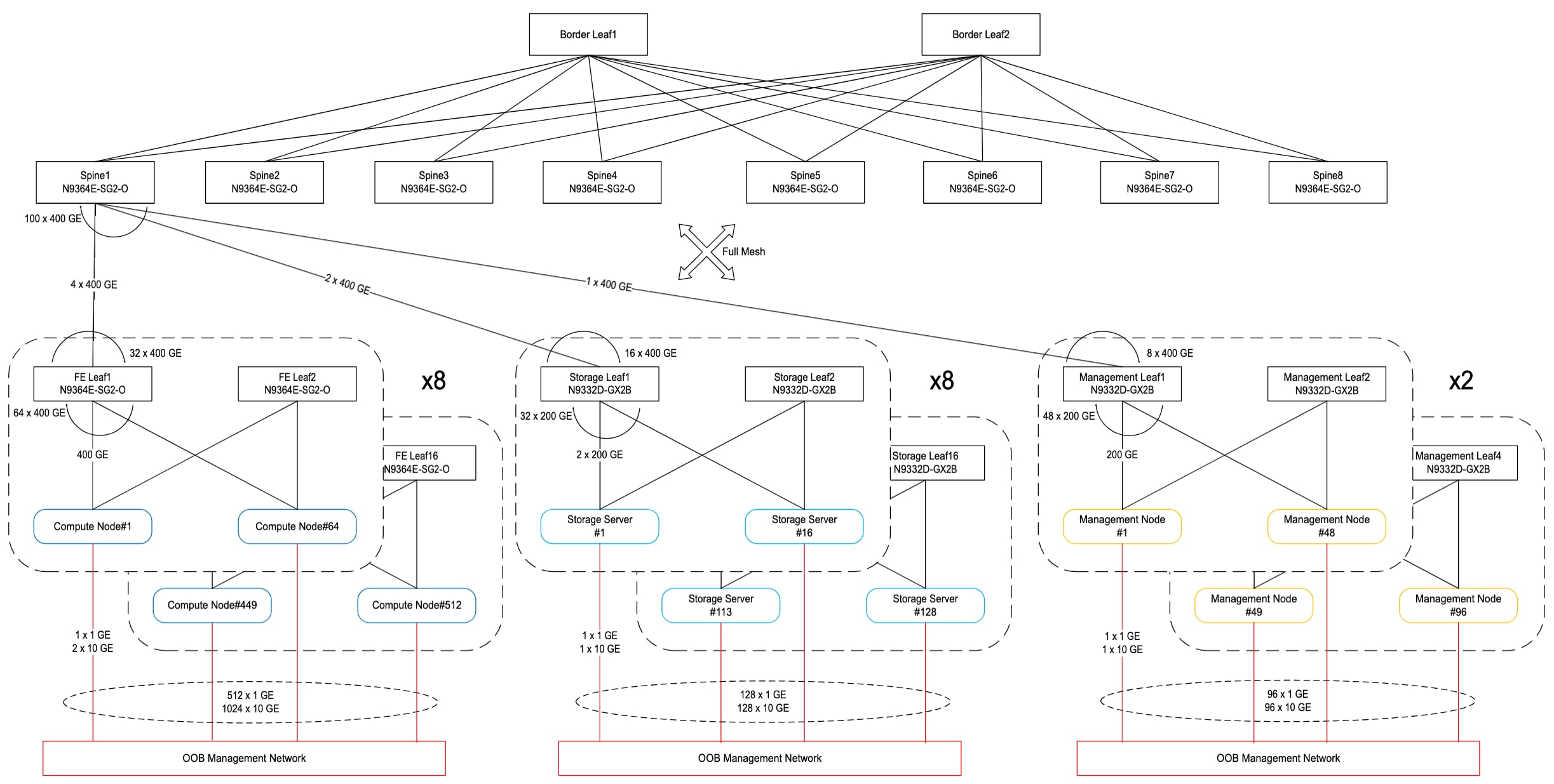 Related image, diagram or screenshot