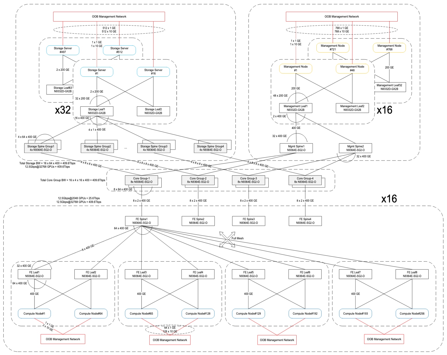 Related image, diagram or screenshot