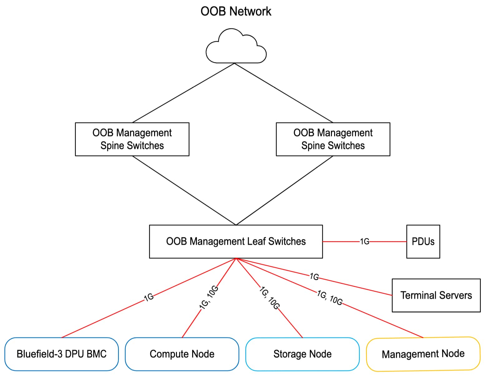 Related image, diagram or screenshot