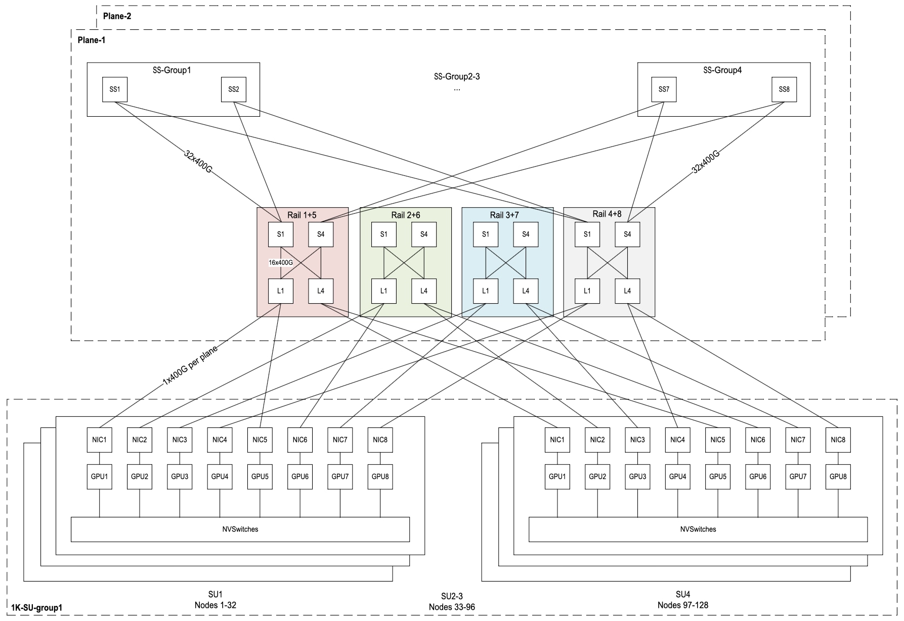 Related image, diagram or screenshot