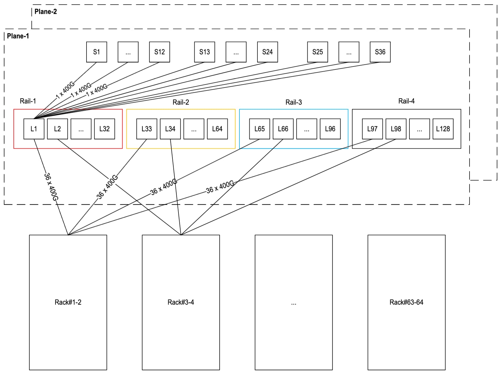 Related image, diagram or screenshot