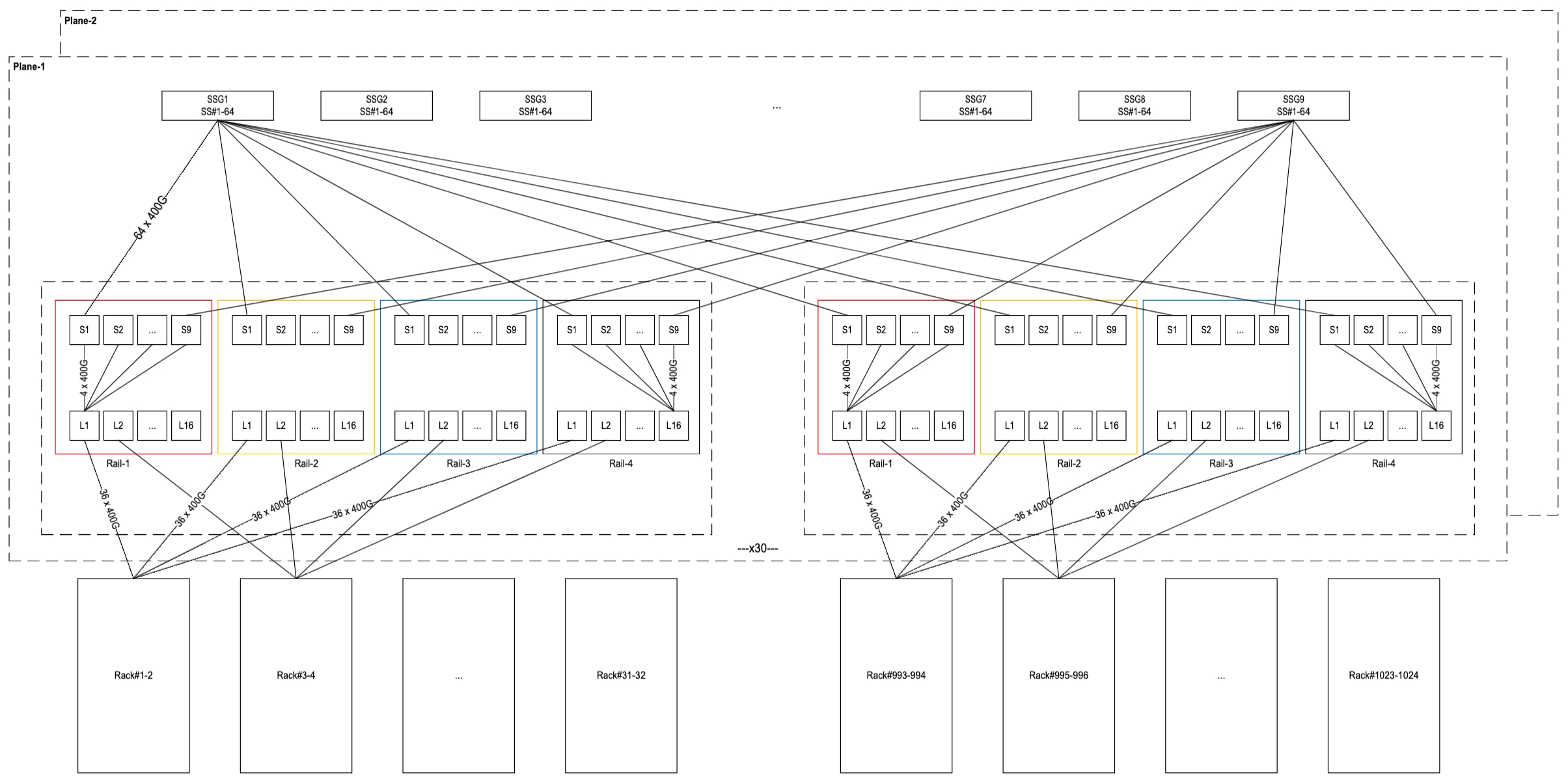 Related image, diagram or screenshot