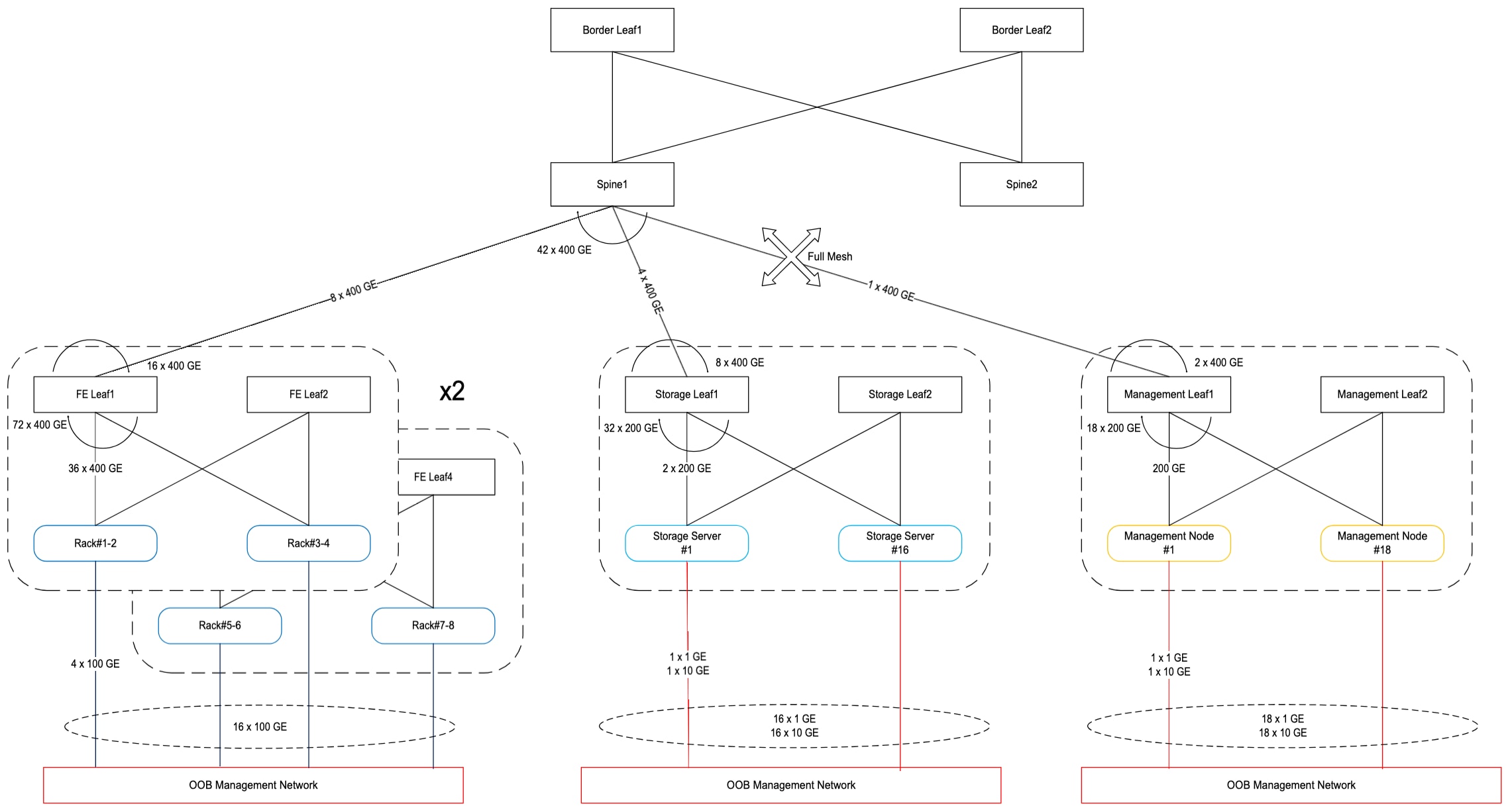 Related image, diagram or screenshot