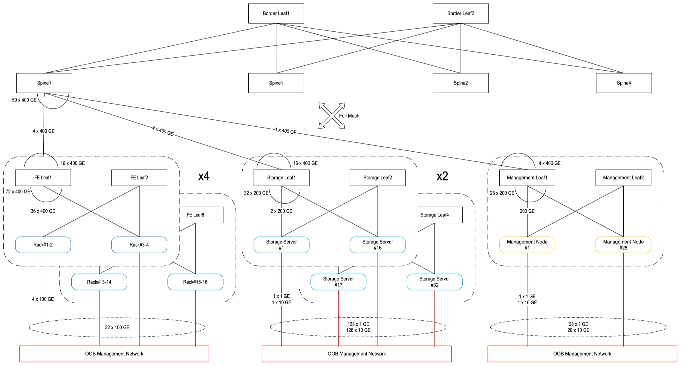 Related image, diagram or screenshot