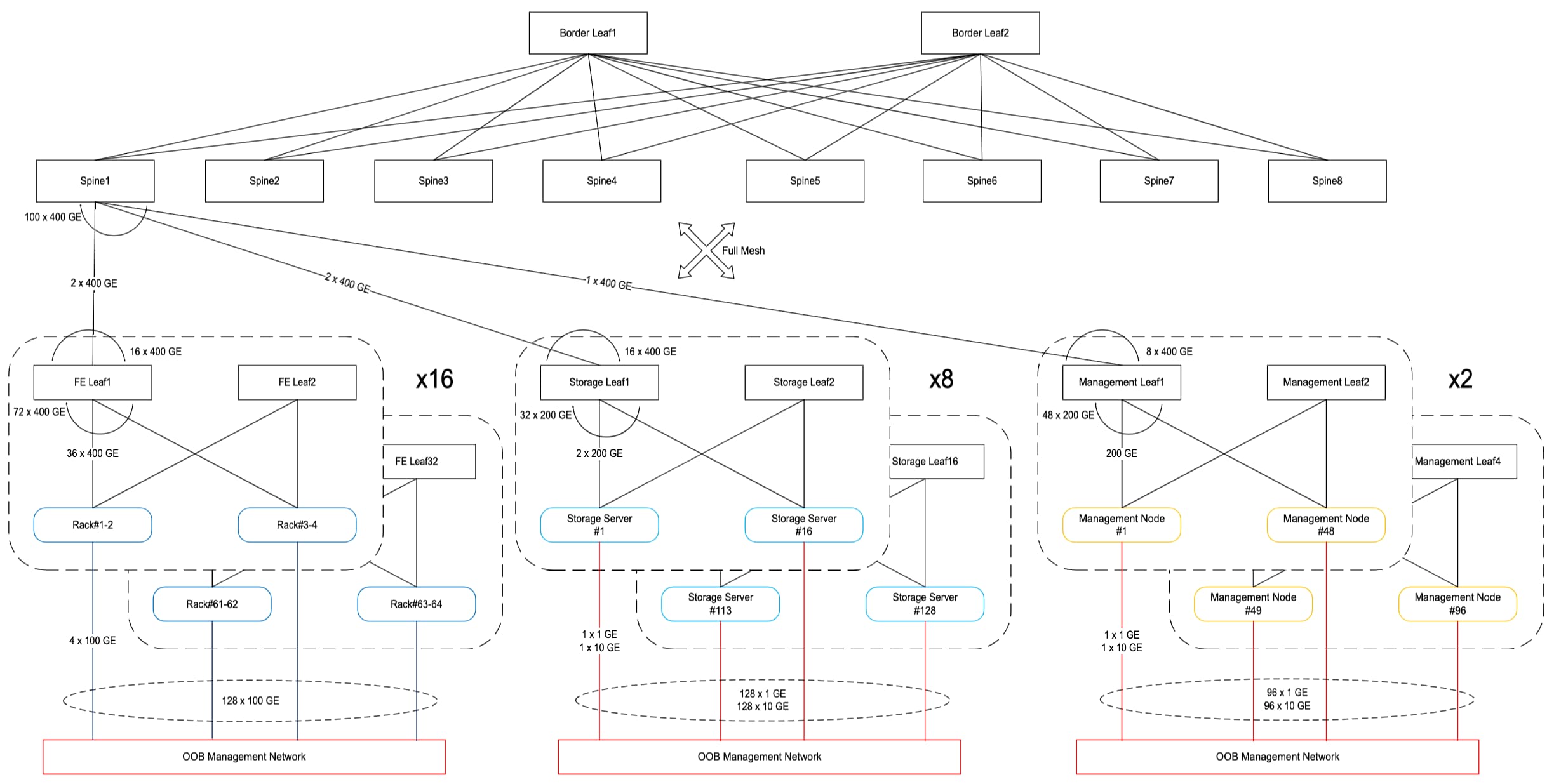 Related image, diagram or screenshot