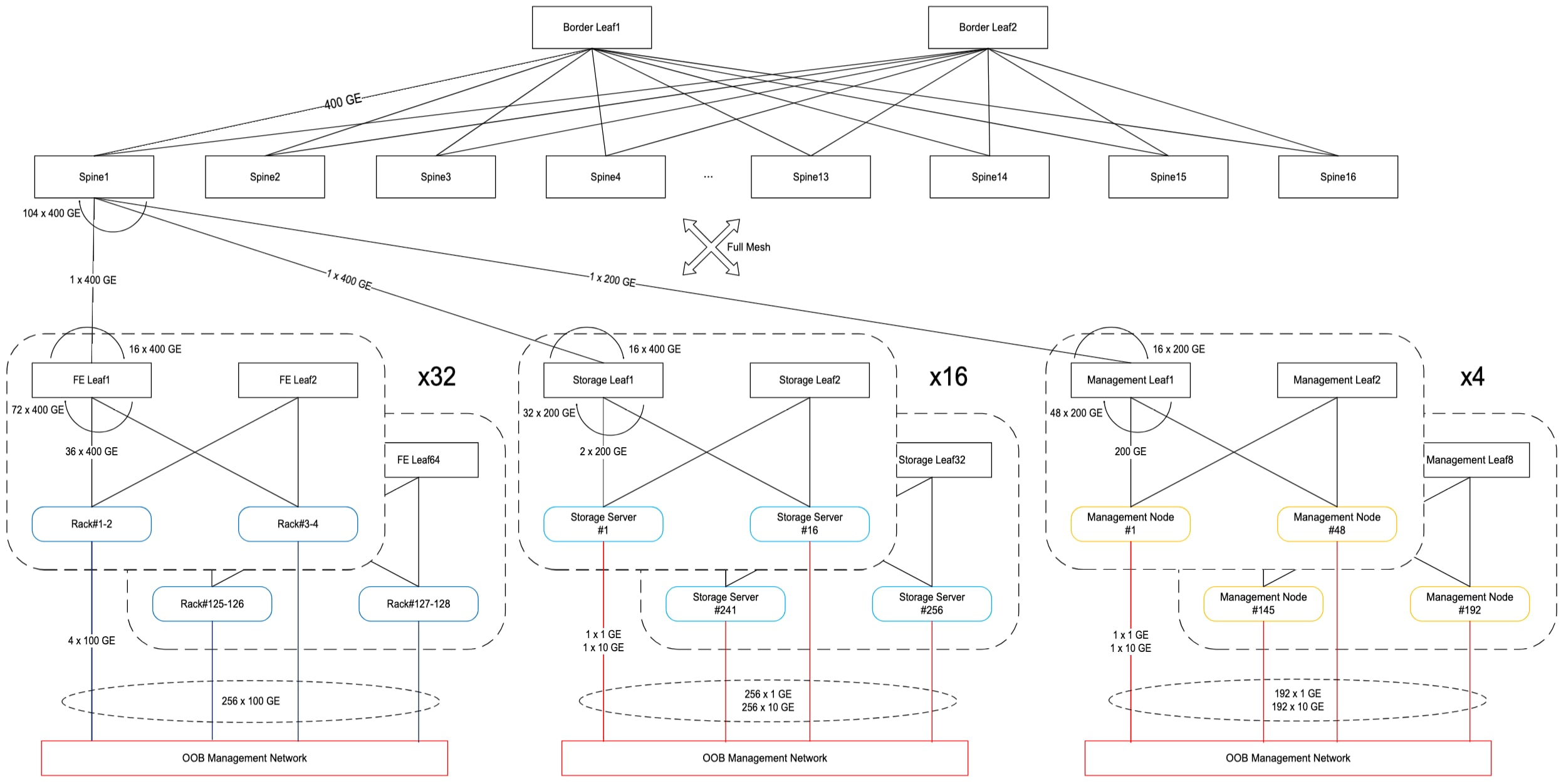 Related image, diagram or screenshot