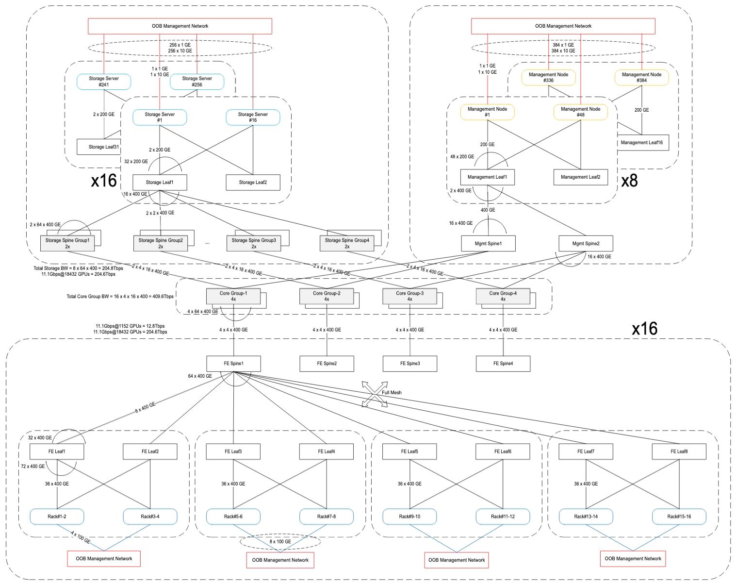 Related image, diagram or screenshot