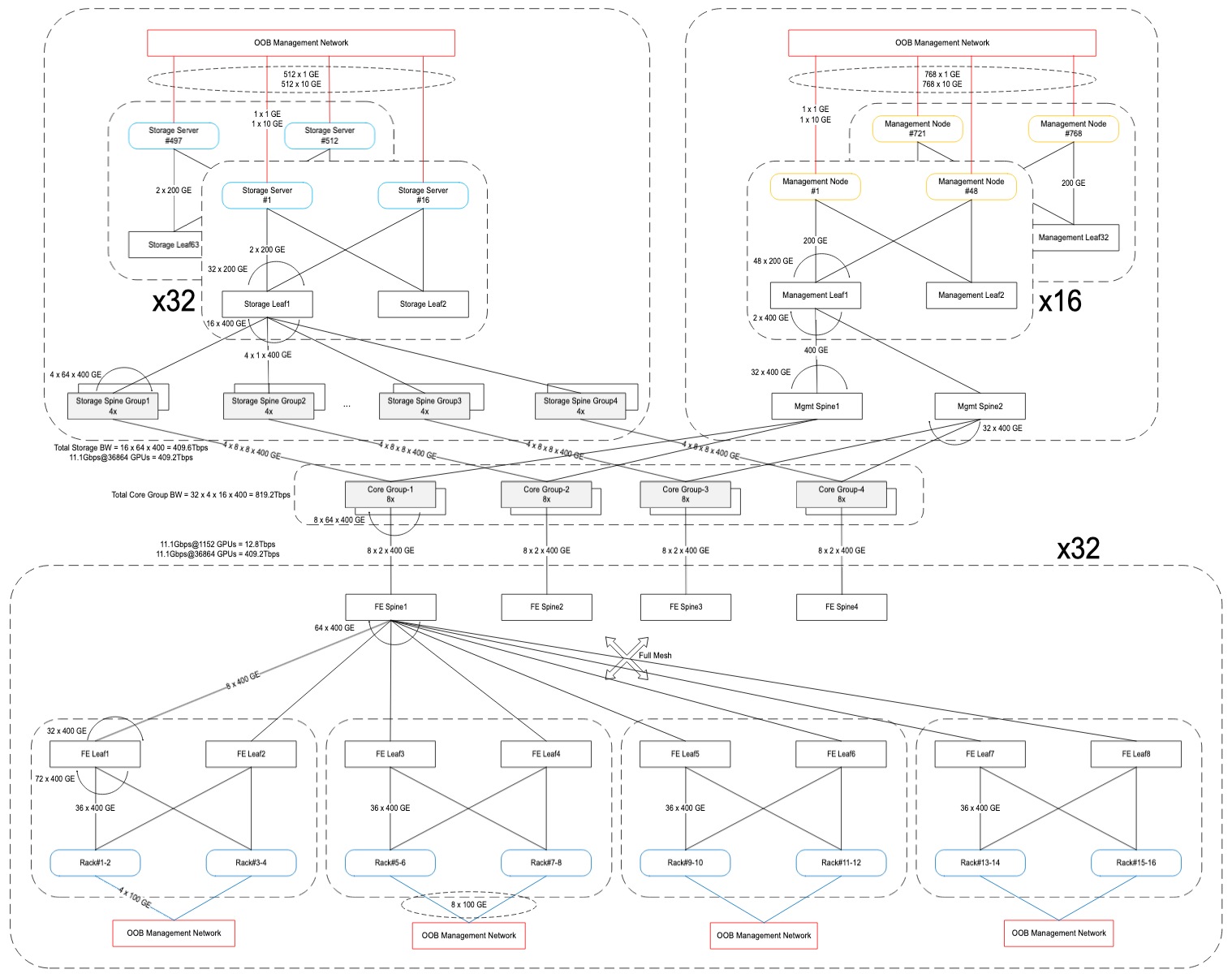 Related image, diagram or screenshot