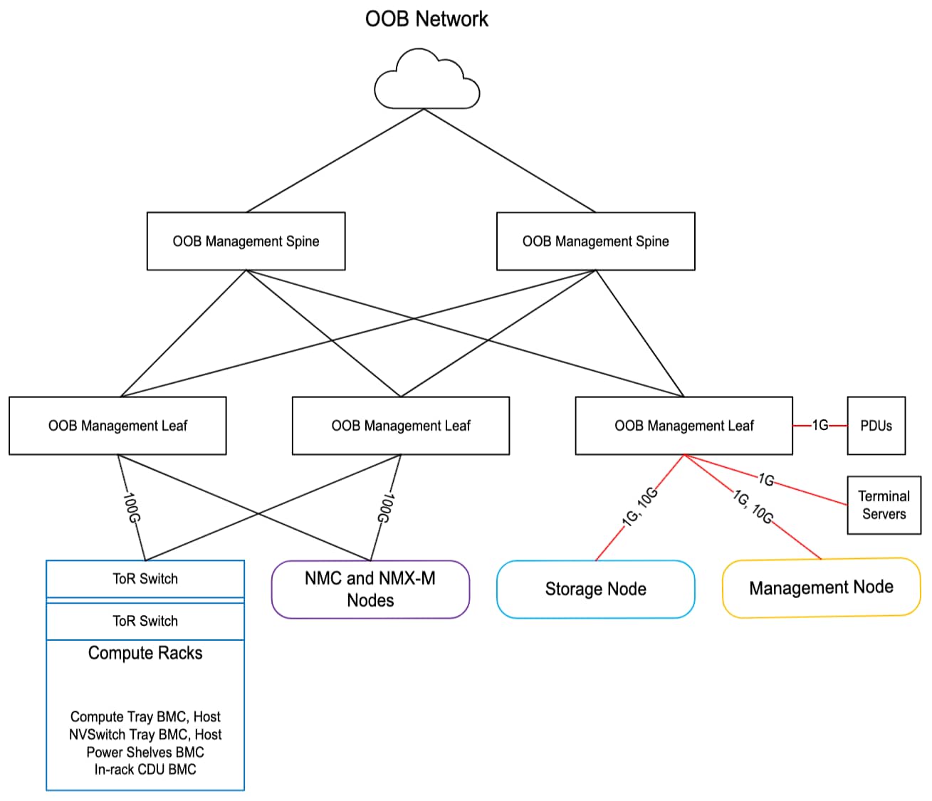 Related image, diagram or screenshot