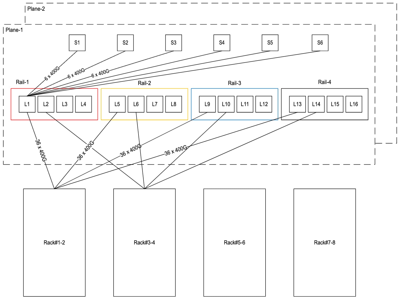 Related image, diagram or screenshot