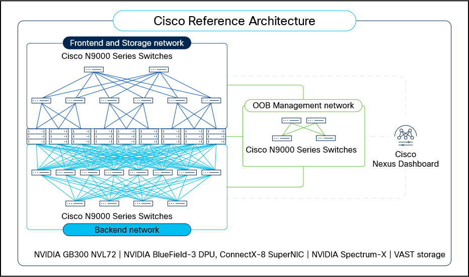 Related image, diagram or screenshot