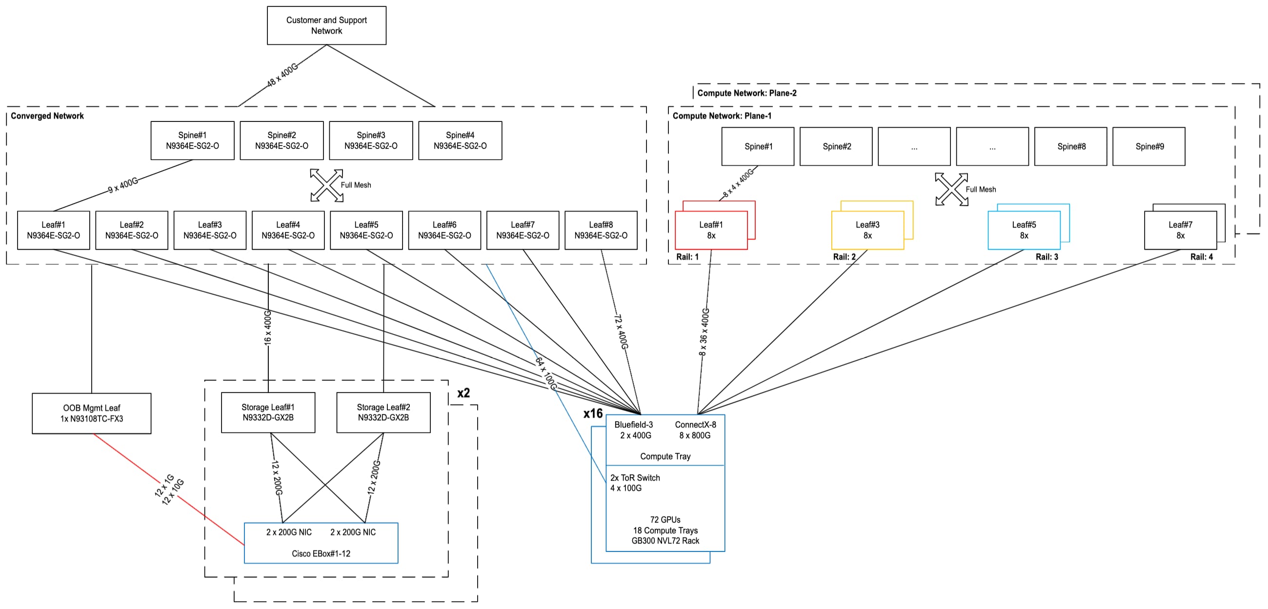 Related image, diagram or screenshot