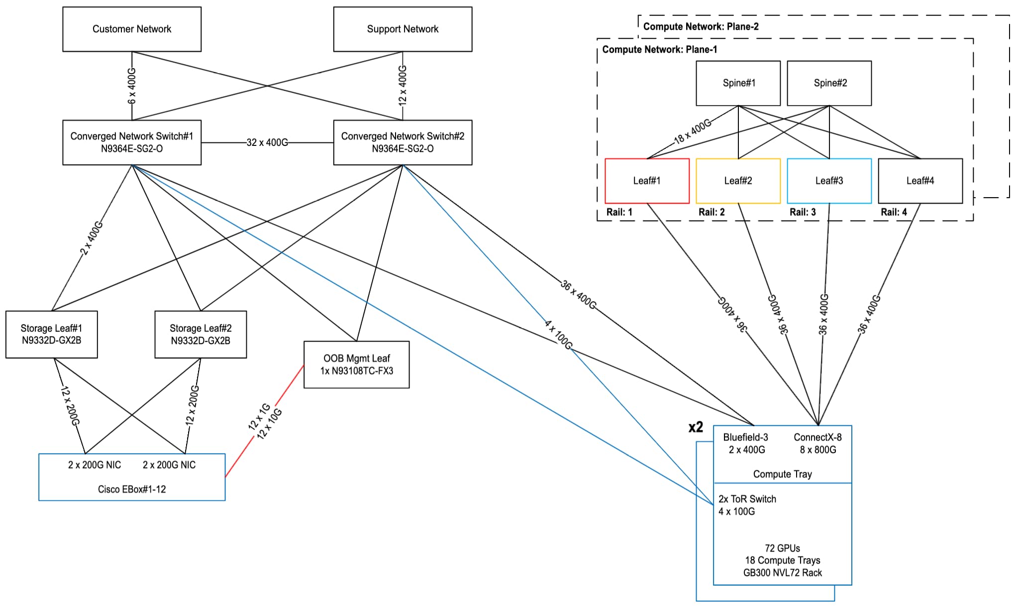 Related image, diagram or screenshot