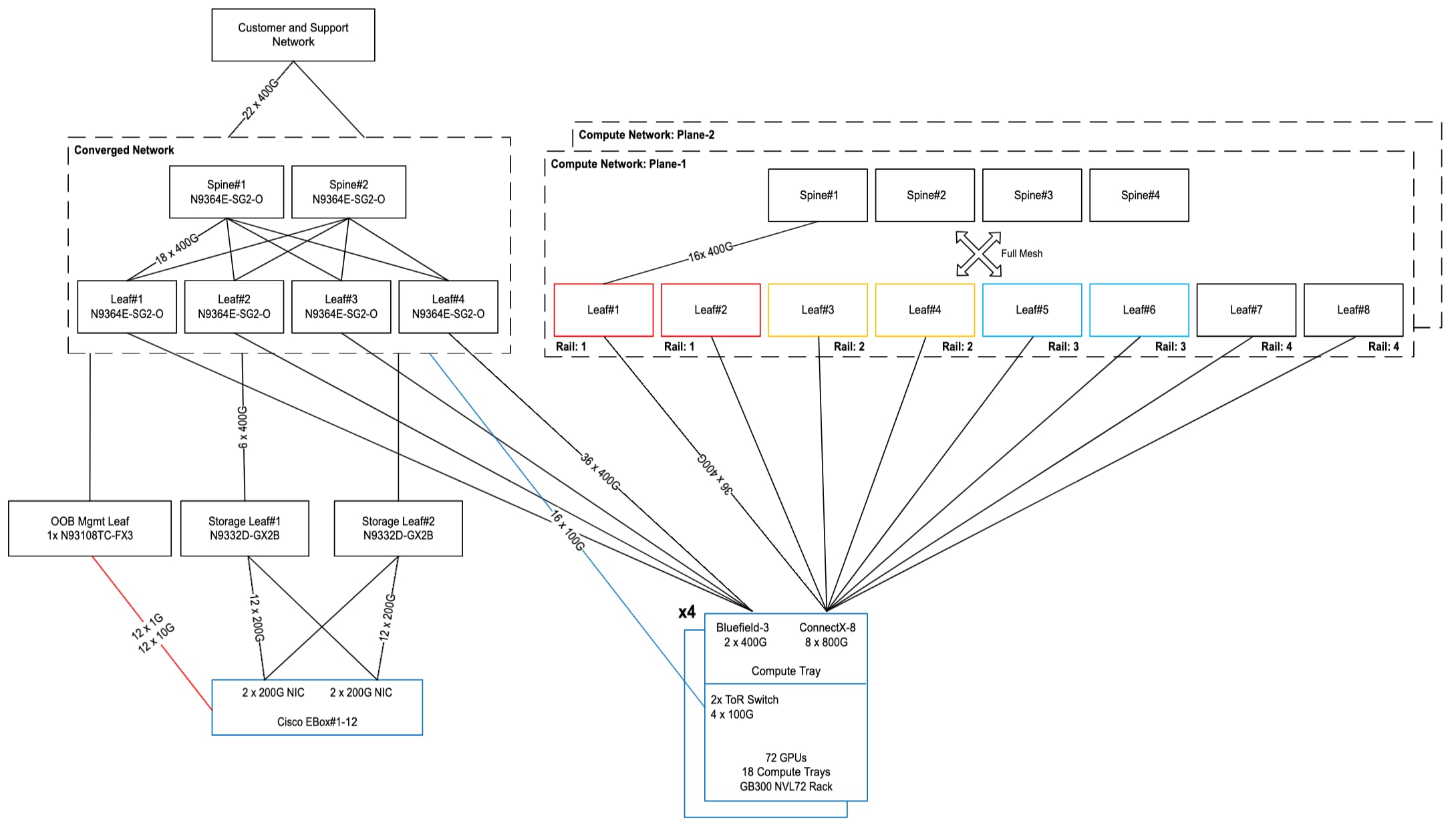Related image, diagram or screenshot