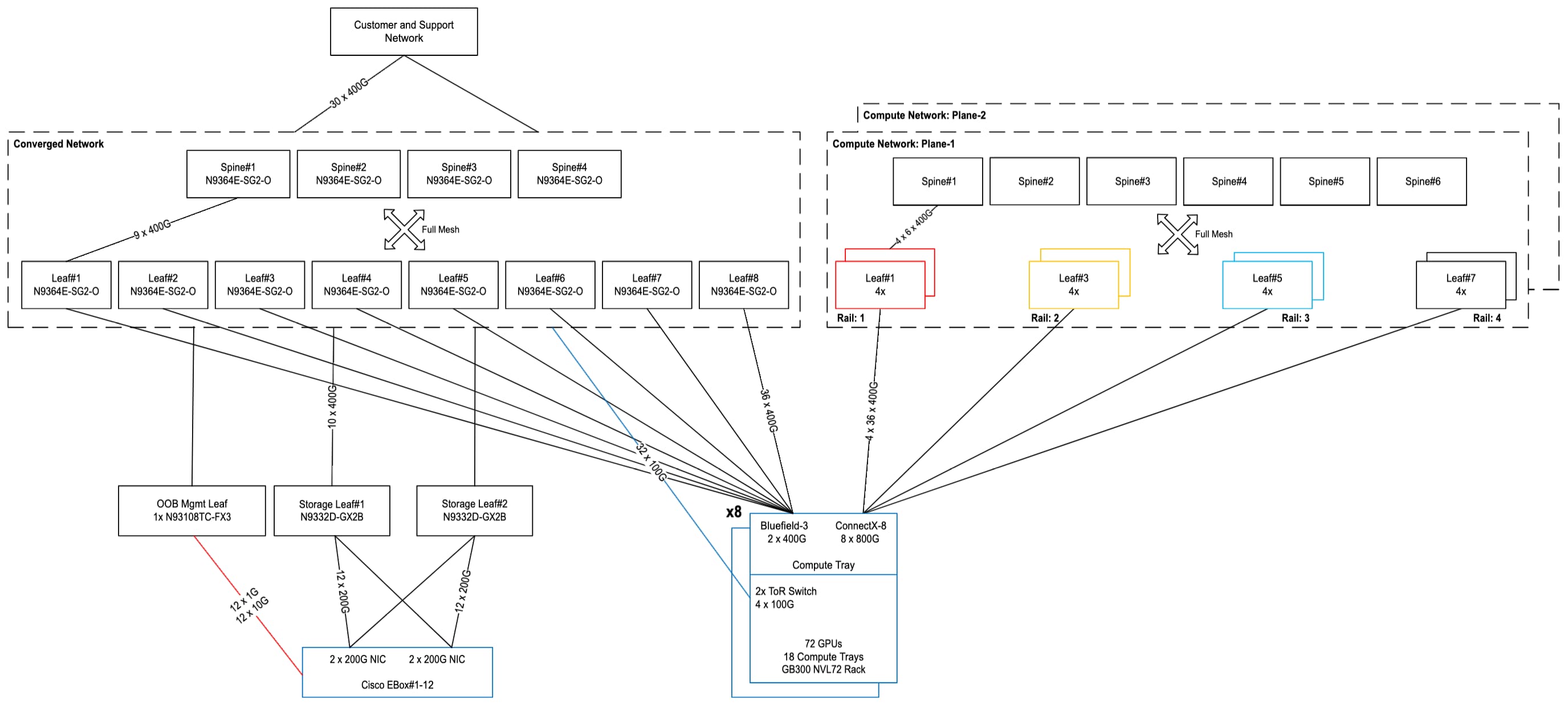 Related image, diagram or screenshot