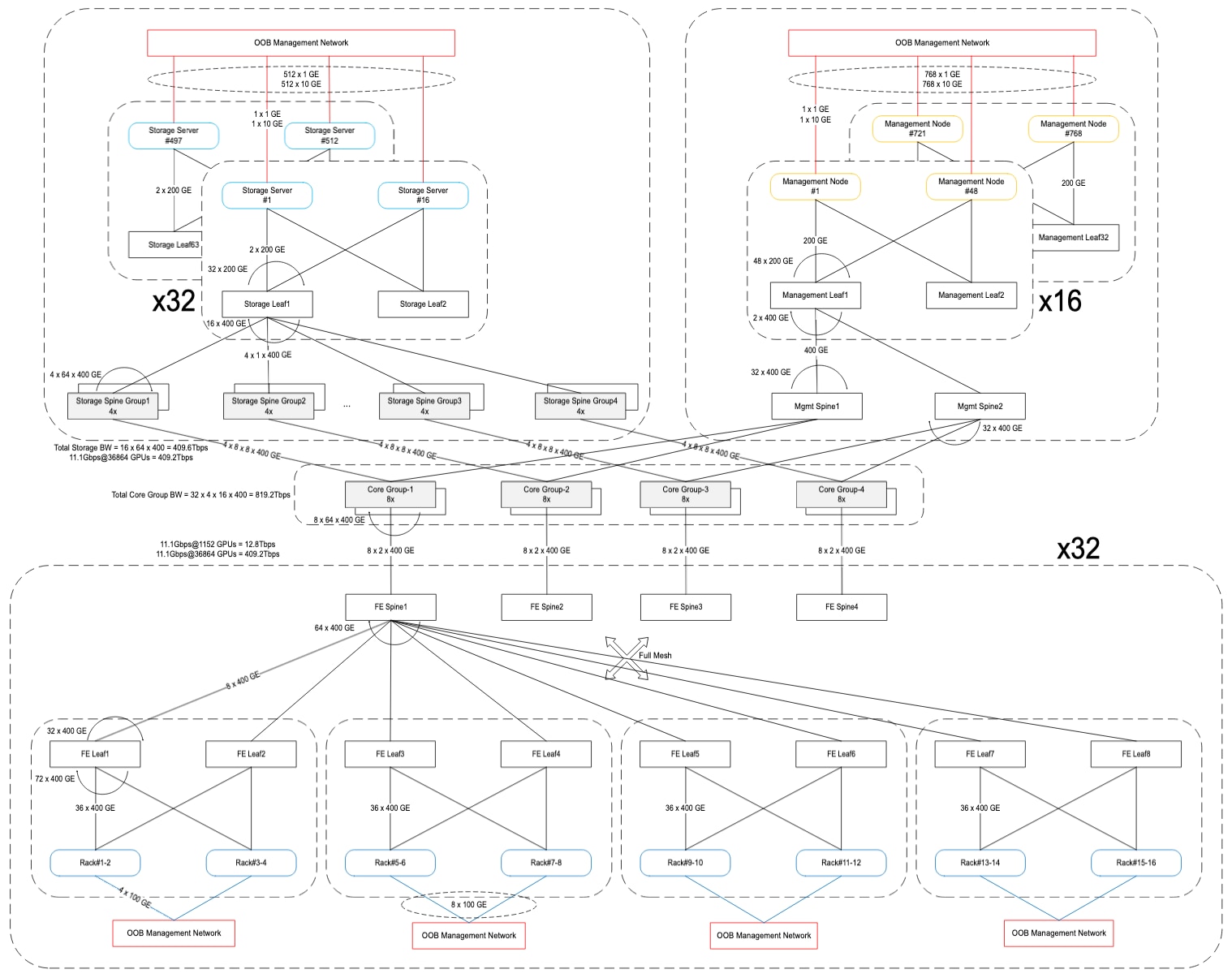 Related image, diagram or screenshot