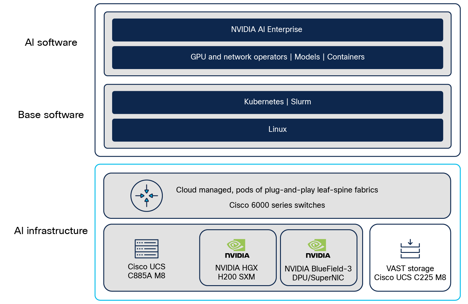 Compute-server software stack