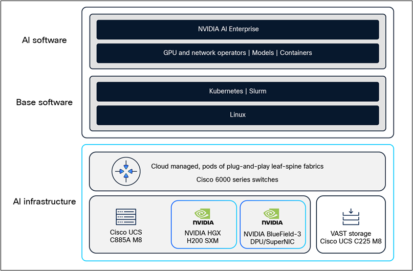 Related image, diagram or screenshot