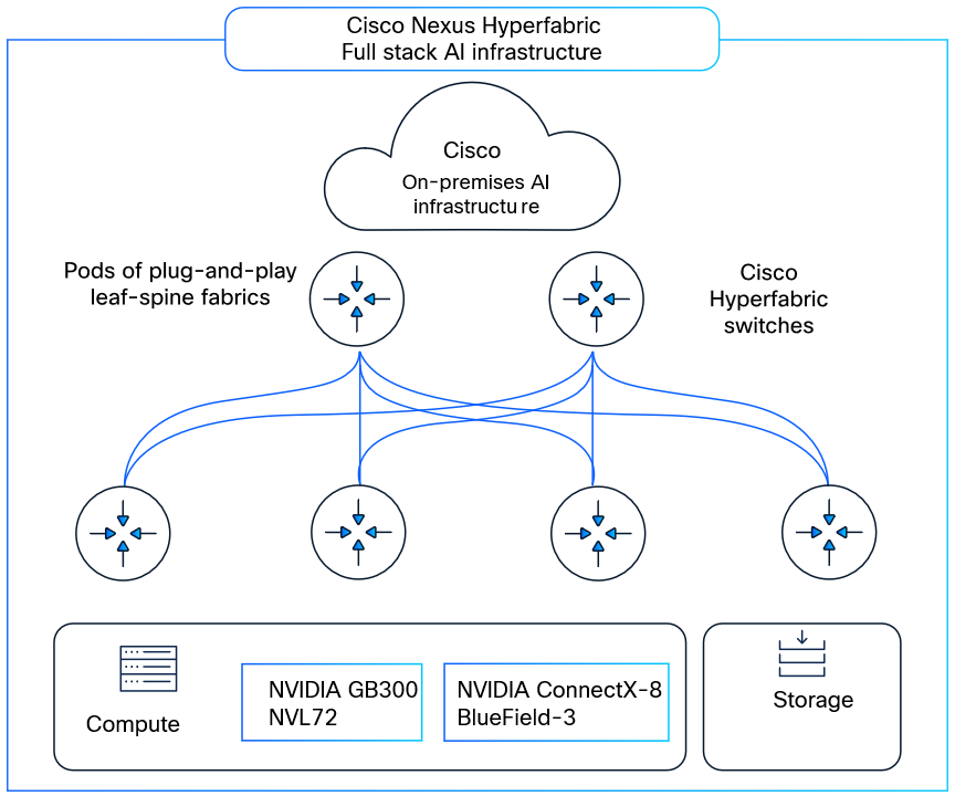 Related image, diagram or screenshot