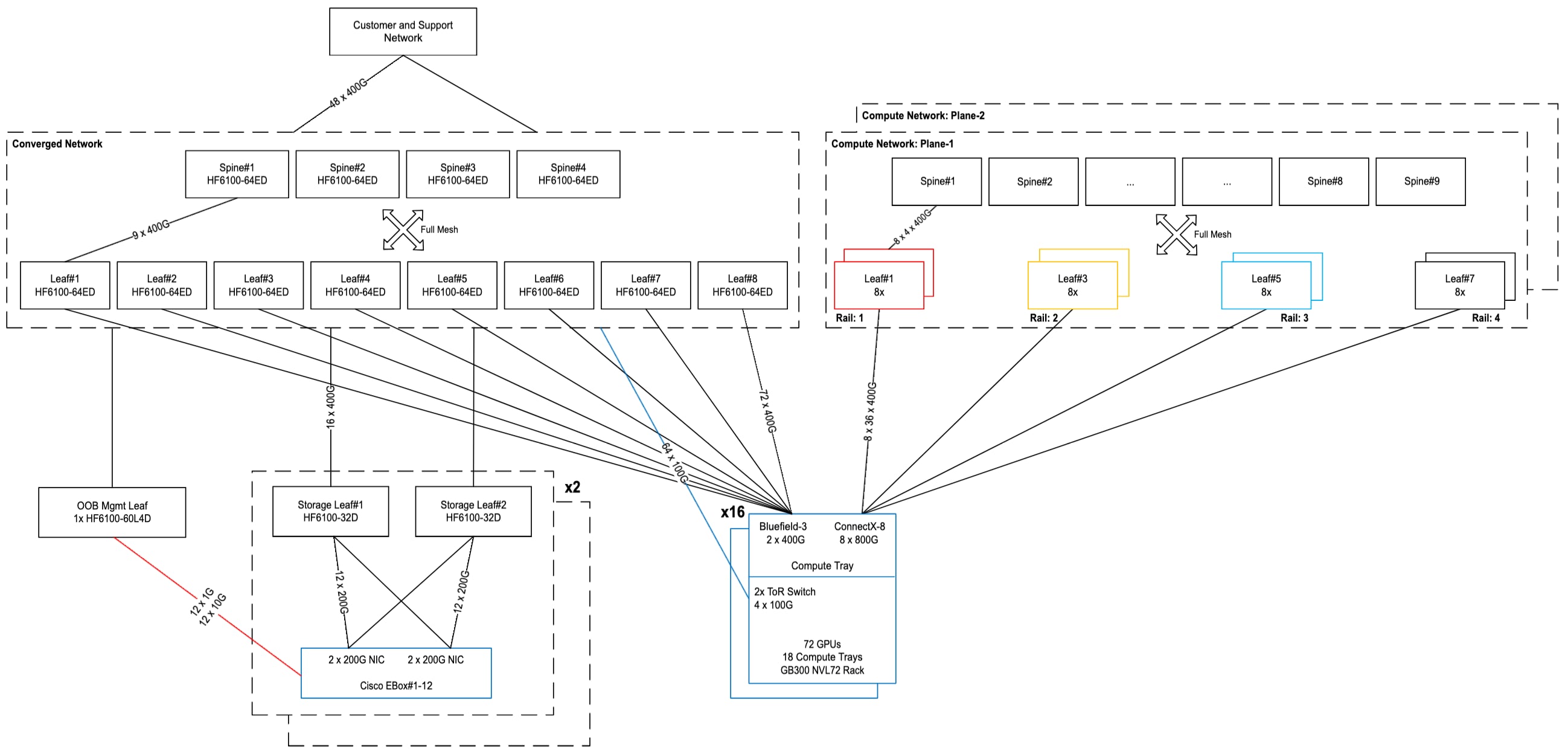 Related image, diagram or screenshot