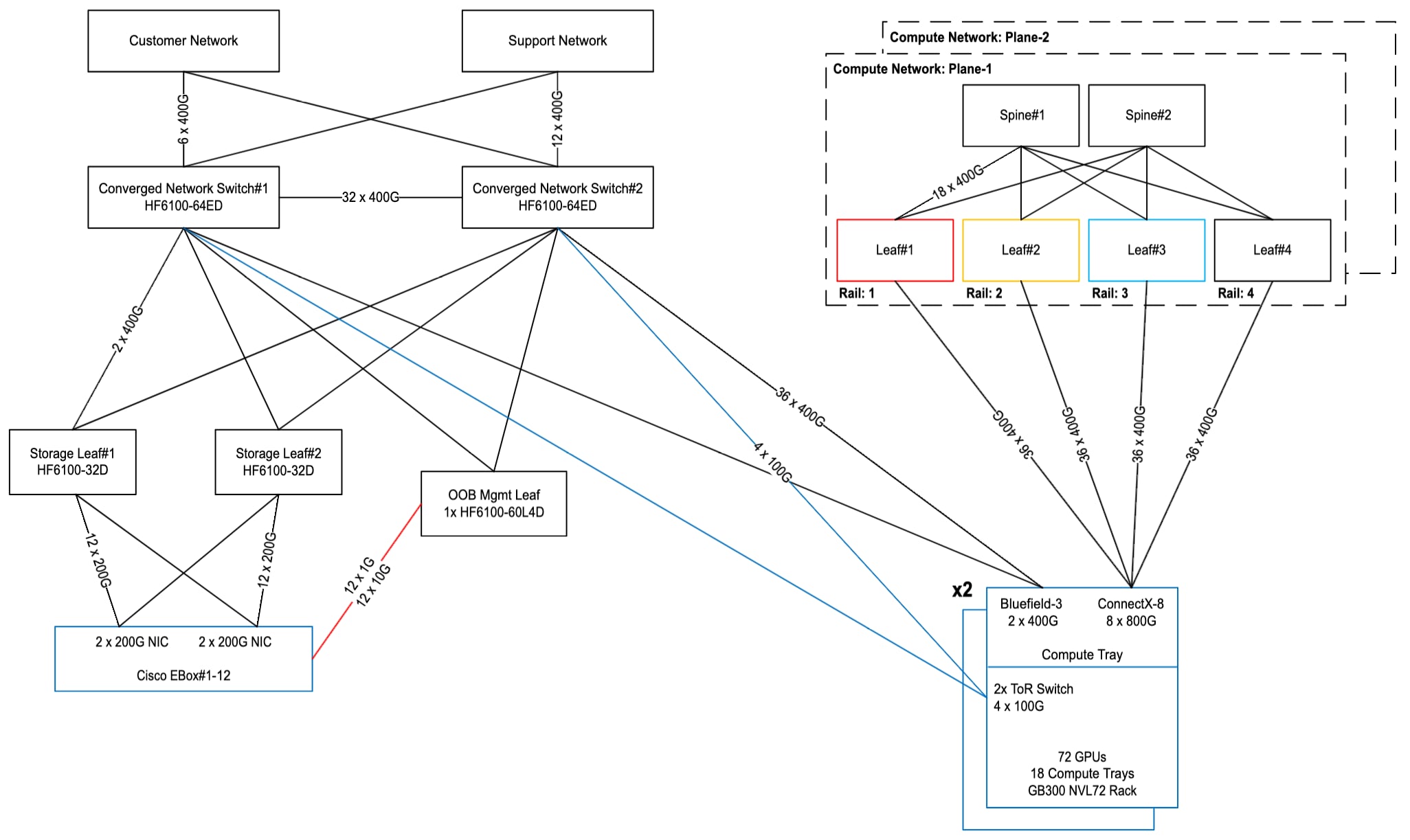Related image, diagram or screenshot
