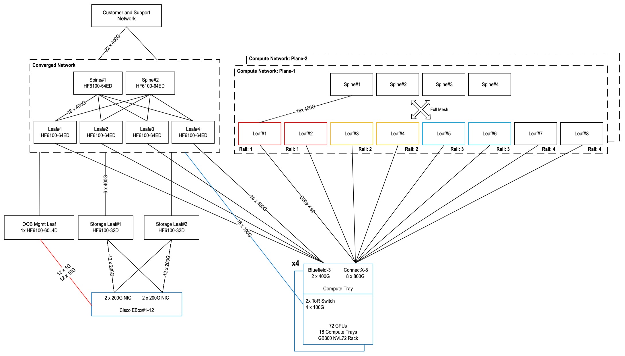 Related image, diagram or screenshot