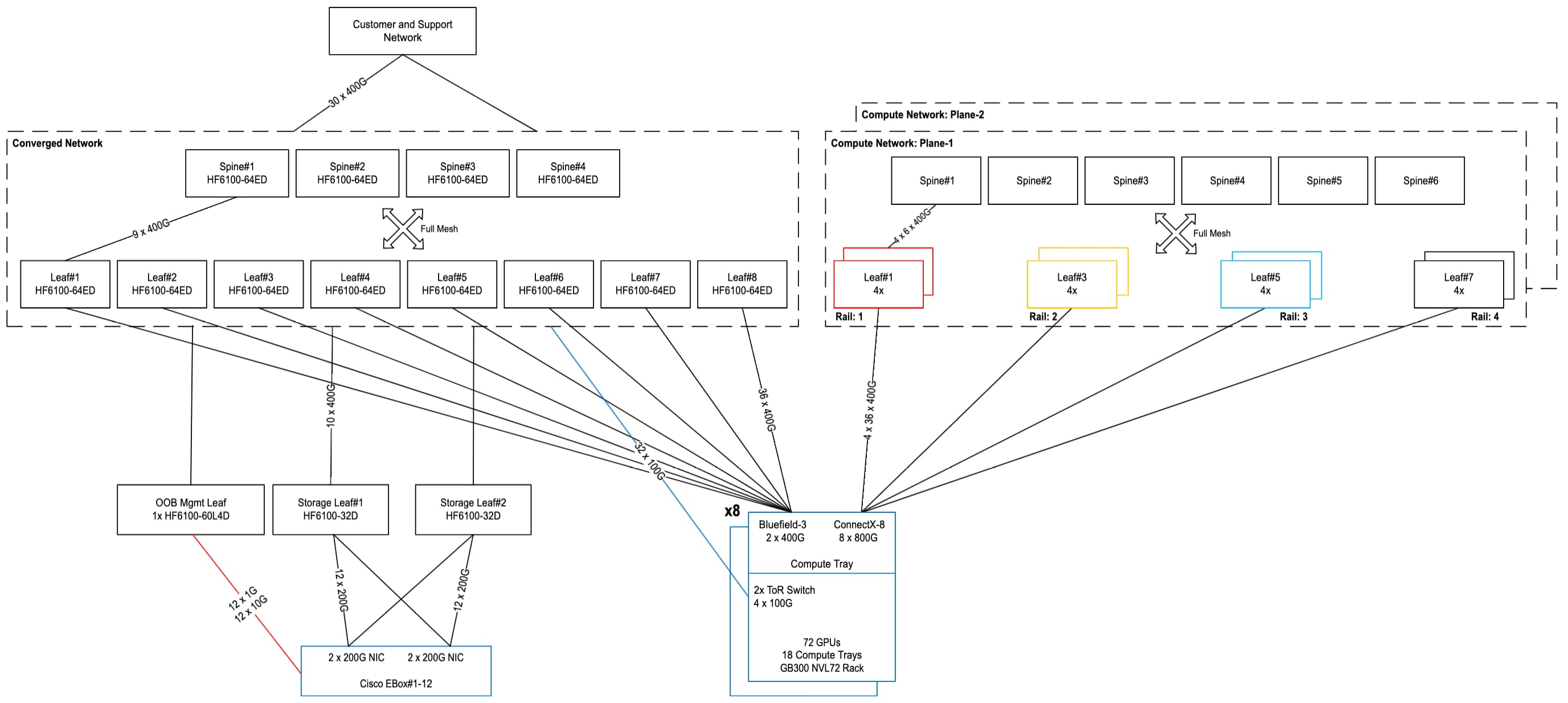 Related image, diagram or screenshot
