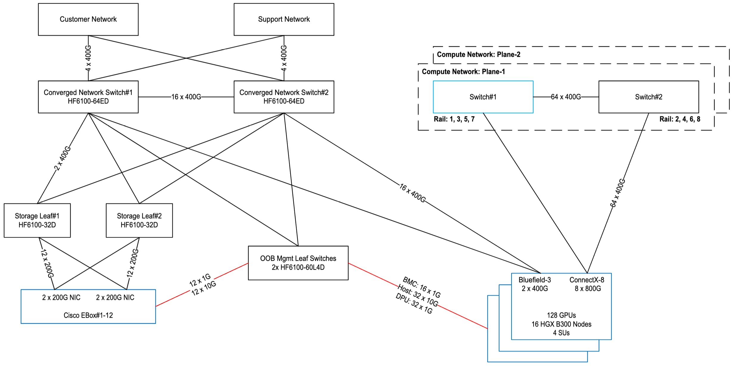 Related image, diagram or screenshot
