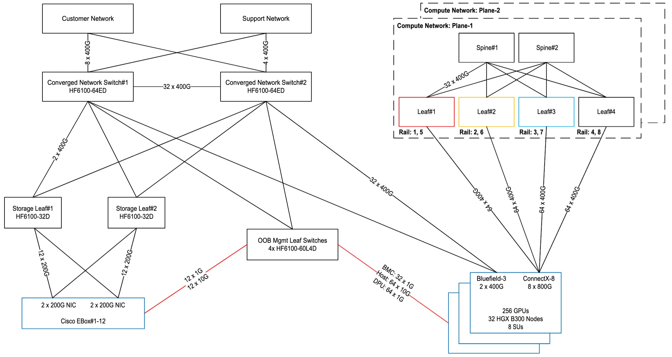 Related image, diagram or screenshot