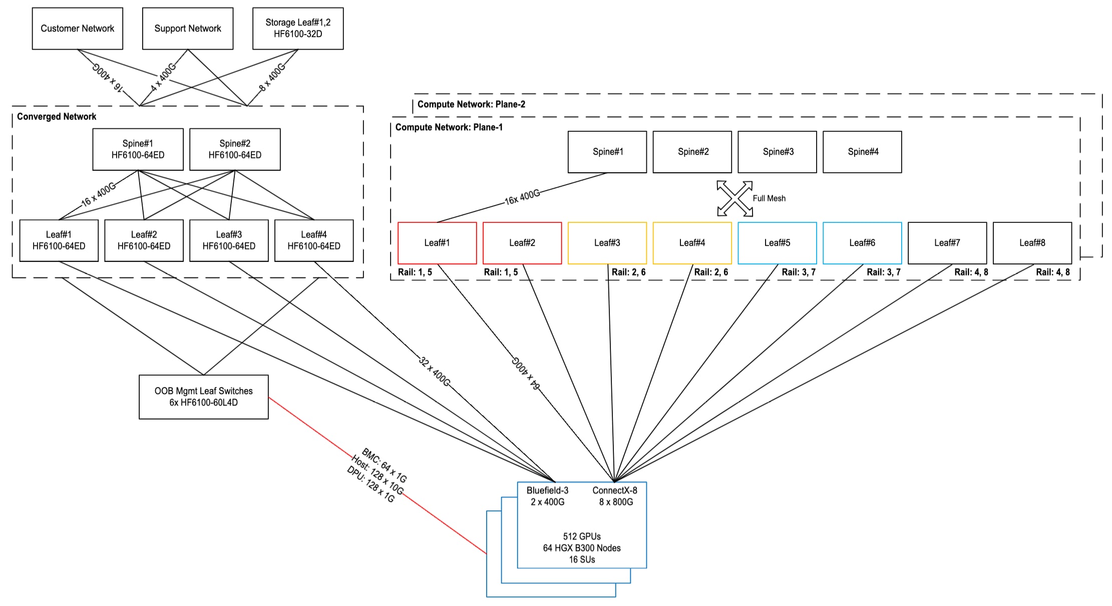 Related image, diagram or screenshot