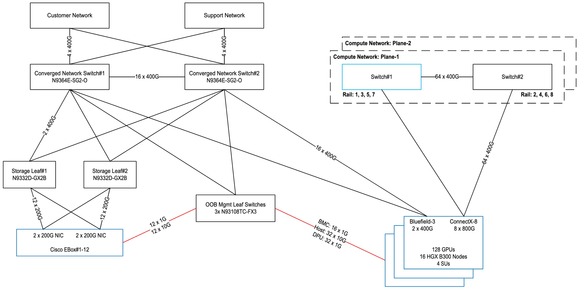 Related image, diagram or screenshot