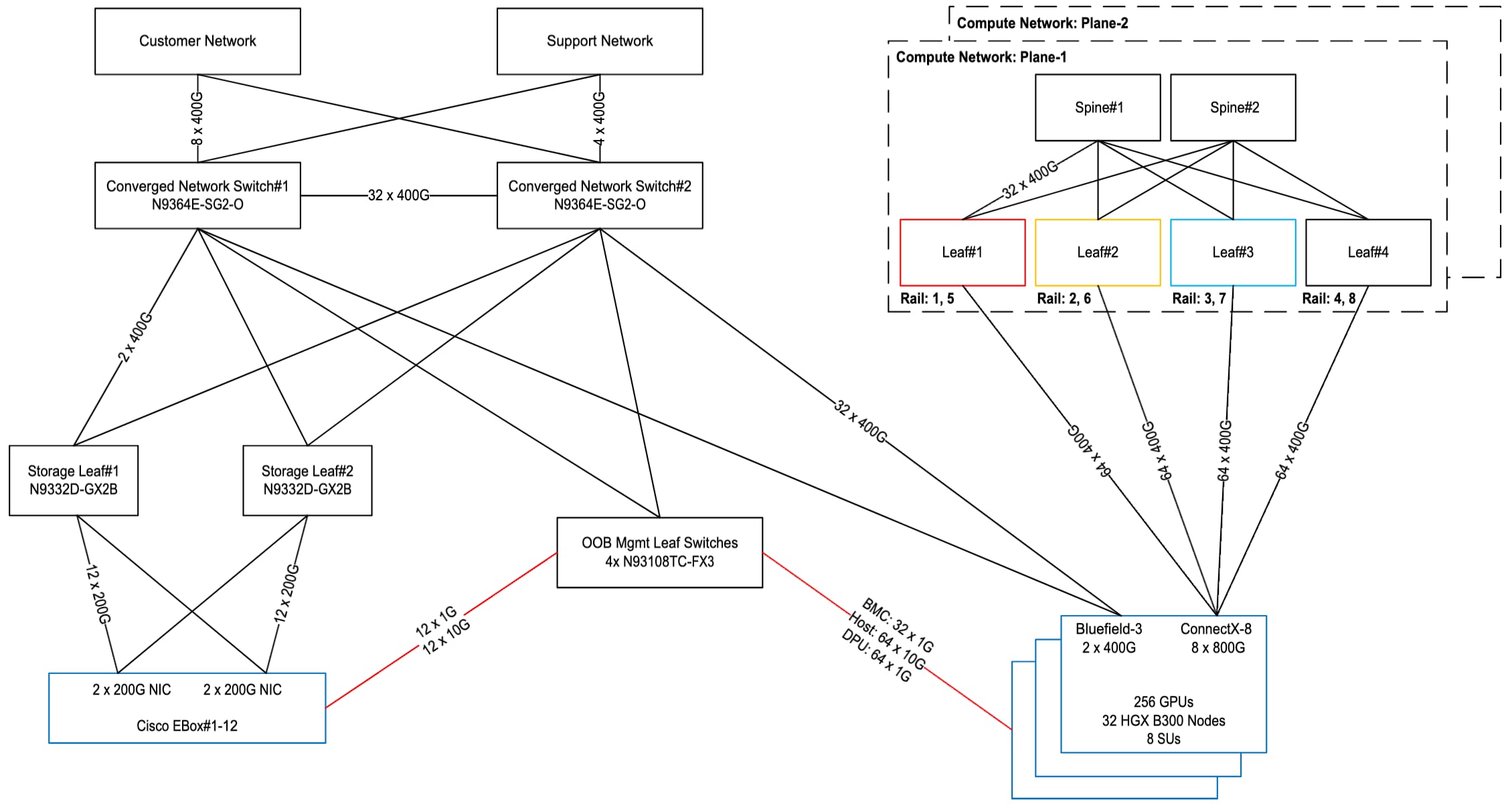 Related image, diagram or screenshot