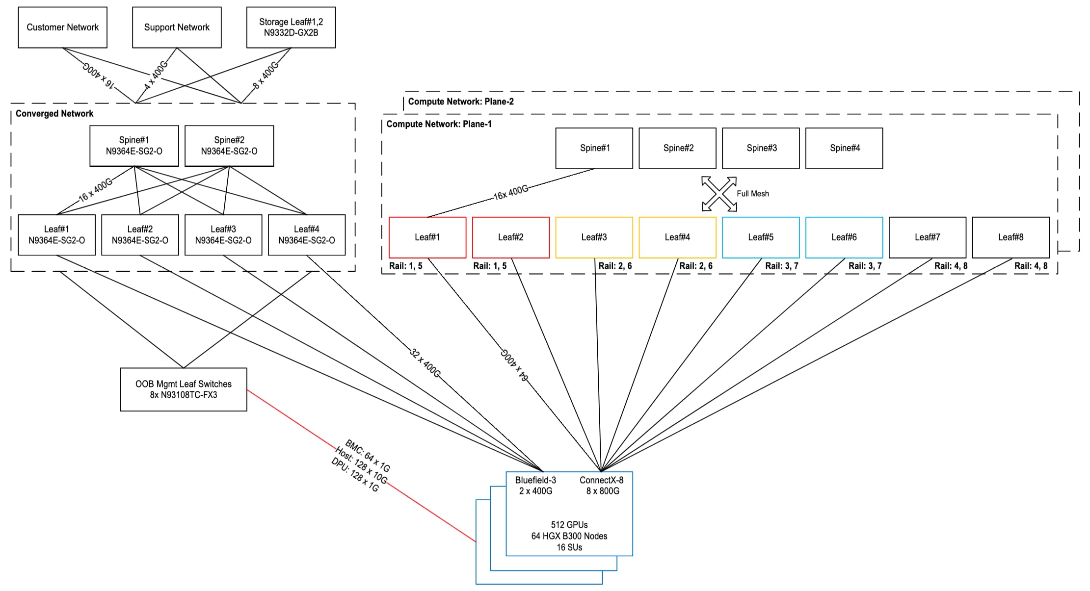 Related image, diagram or screenshot