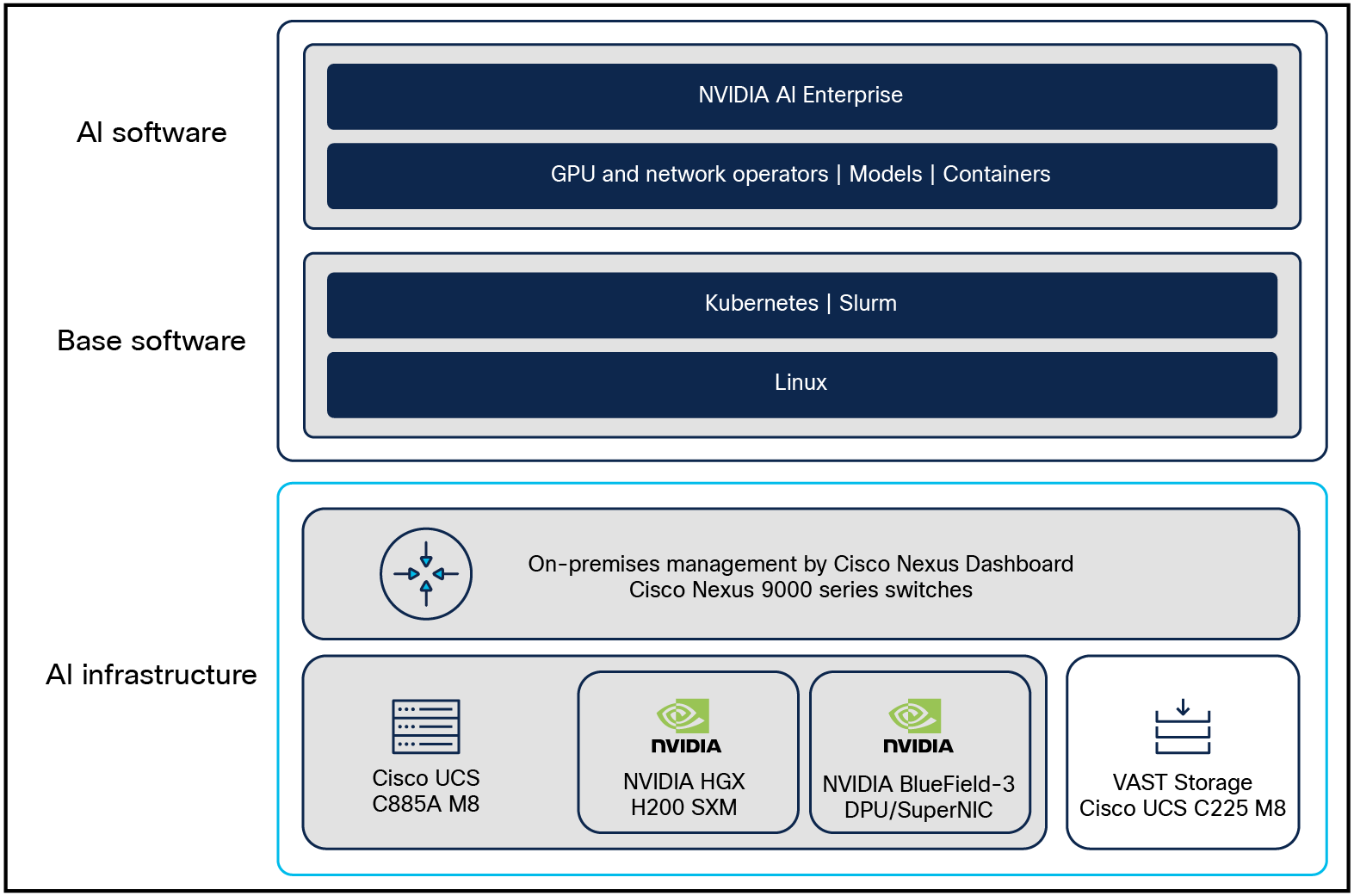 Compute server software stack