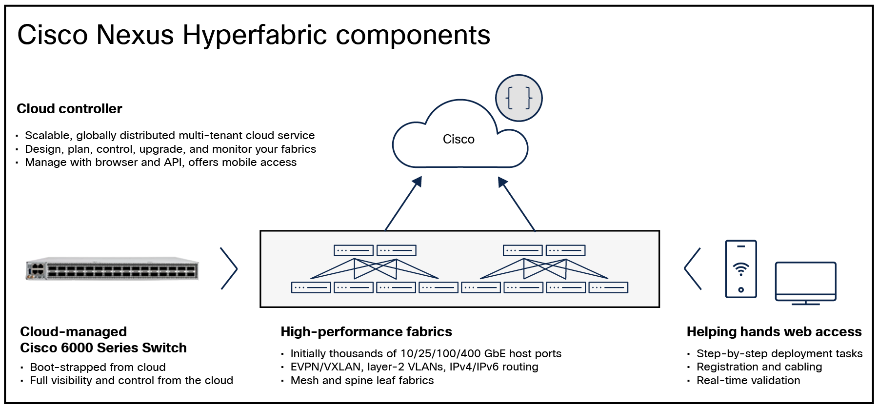 Cisco Nexus Hyperfabric vertical stack solution