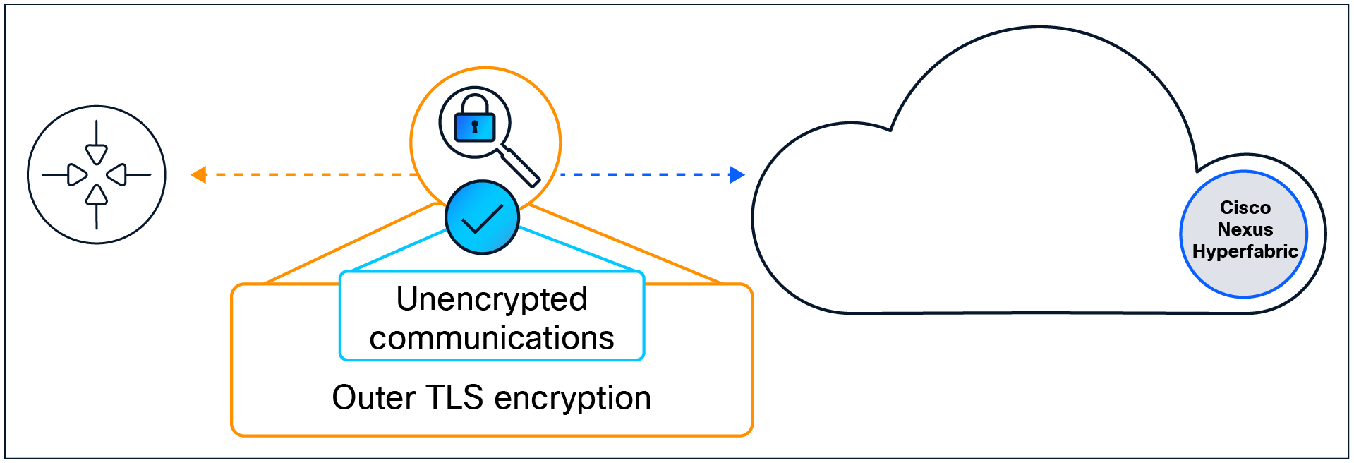 Management-traffic decryption when the intermediary certificate is accepted.