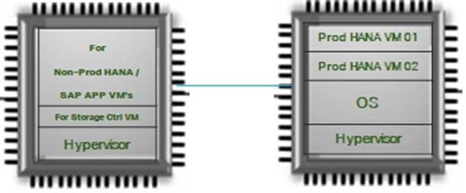 CLX_CPU