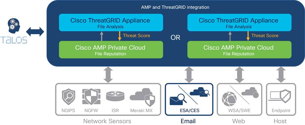 Related image, diagram or screenshot