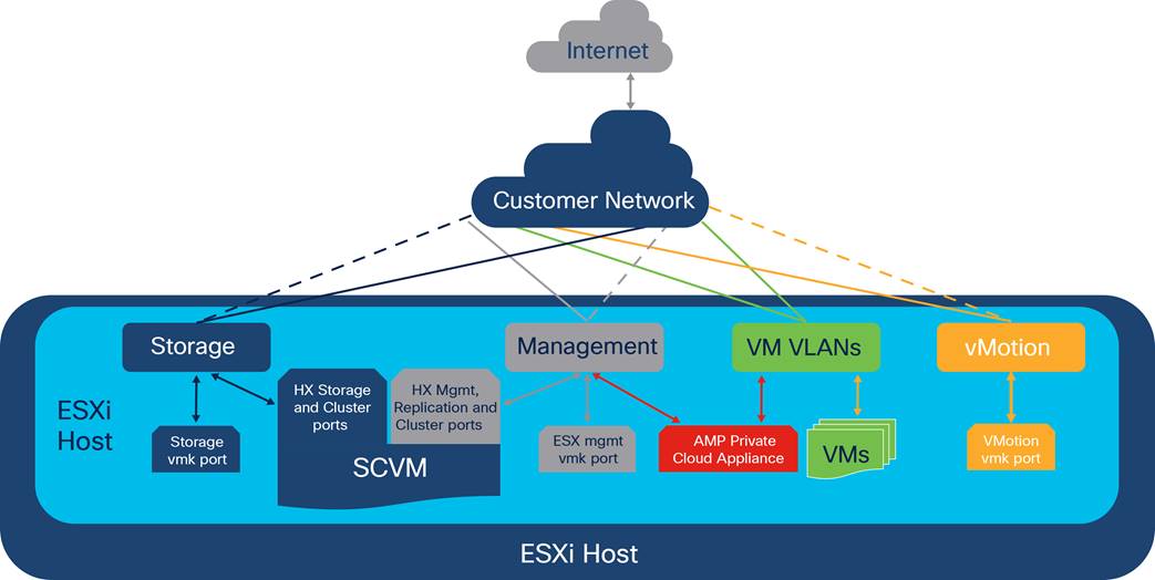 Related image, diagram or screenshot