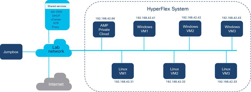 Related image, diagram or screenshot