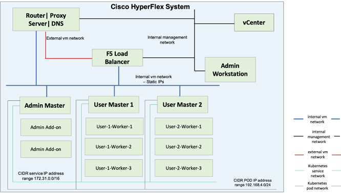 Reference Architecture for Google Cloud's Anthos 1.0 on ...