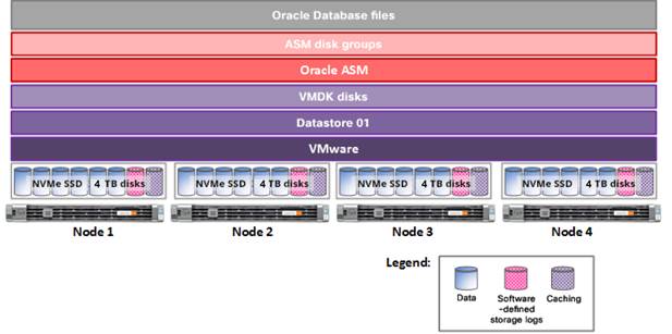 Cisco HyperFlex HX-Series - Cisco
