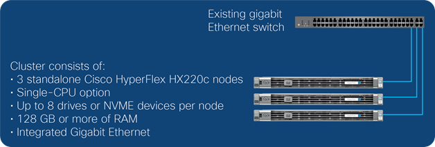 Cisco HyperFlex HX220c Edge M5 Data Sheet Cisco