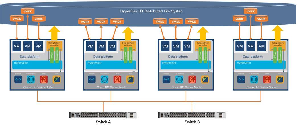 DiagramDescription automatically generated