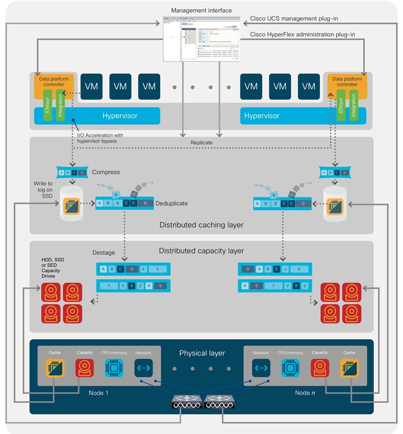 Graphical user interfaceDescription automatically generated